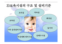 보육학개론 보육환경-10