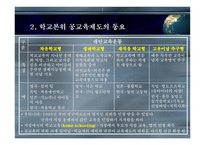 교육제도의 변화2-9