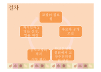 학교장 초빙제 보고서-5