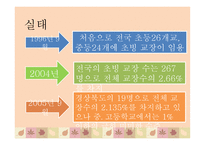 학교장 초빙제 보고서-14