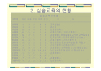 실습교육이 어떻게 변화되어야 하는가-5