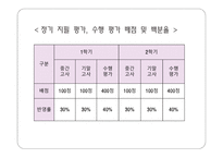 영어과 평가계획서-5