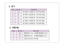 영어과 평가계획서-10