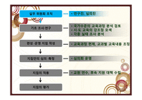 교육과정 개발 수준과 실제-6