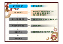 교육과정 개발 수준과 실제-7