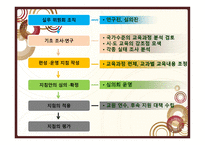 교육과정 개발 수준과 실제-9