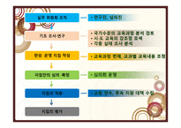 교육과정 개발 수준과 실제-10