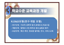 교육과정 개발 수준과 실제-15