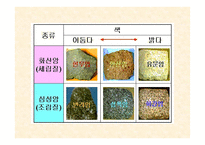 화성암의 생성과정 실험수업지도안-11