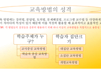 교육 방법의 유형2-4