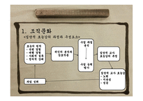 교육조직행동조직문화조직풍토 조직건강-10