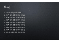 체육과 교육과정의 역사적 변천-2