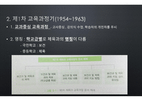 체육과 교육과정의 역사적 변천-4