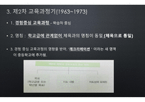 체육과 교육과정의 역사적 변천-6