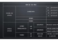 체육과 교육과정의 역사적 변천-17
