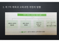 체육과 교육과정의 역사적 변천-18