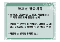 대학생 보조교사의 실태-6