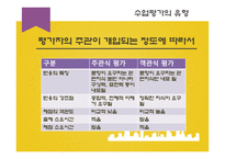 직업교육과정의 평가와 수업평가-13