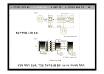 학습의 인지 이론적 관점4-6