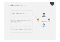 평생교육 방법론 경험 중심 평생교육방법1-16