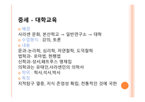 서양 교육의 이해-12
