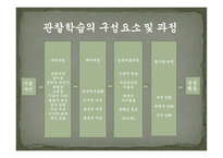 실기교육 방법론 사회학습이론 인본주의 이론 구성주의 이론-4