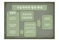 실기교육 방법론 사회학습이론 인본주의 이론 구성주의 이론-13