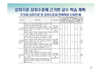 교과별 성취평가제의 이해와 적용 도덕과 교육과정 운영 및 평가-10
