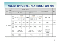교과별 성취평가제의 이해와 적용 도덕과 교육과정 운영 및 평가-17