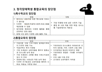 청각장애아동의 조기교육과 통합교육-15