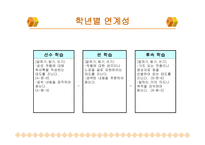 5학년 2 학기 말하기 듣기 쓰기 교과서 분석과 재구성-15