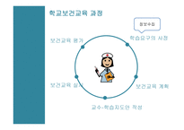 학교보건교육 레포트-8