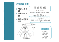학교보건교육 레포트-11