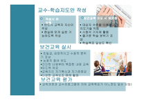 학교보건교육 레포트-12