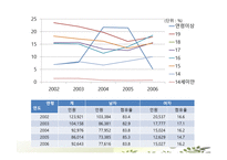 청소년 문제의 원인과 대책 교육사회학1-9
