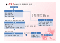 수학과 문제 해결 과정-5