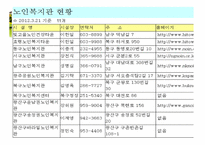 노인교육현황 보고서-9