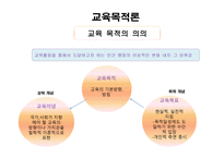교육 목적론 교사론-2