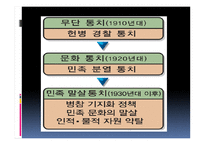 일제강점기의 교육-3