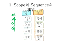교육과정의 교육내용과 교육과정의 운영방법-5