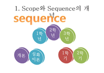 교육과정의 교육내용과 교육과정의 운영방법-7