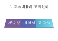 교육과정의 교육내용과 교육과정의 운영방법-8