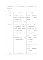 전신반응 교수법 지도안-2