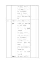 전신반응 교수법 지도안-6