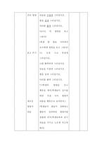 전신반응 교수법 지도안-7