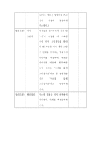 전신반응 교수법 지도안-8