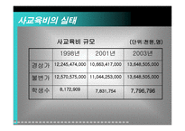 사교육과 EBS비교분석-3