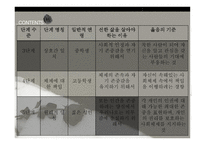 KohlbergLickona도덕성 발달-16