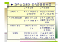 서론으로 쓰는 교육학 사교육의 실제와 교육학의 학문적 성격-15