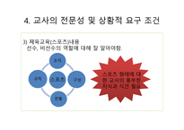 스포츠 교육 모형2-5